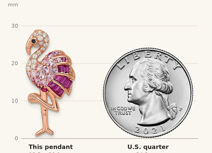 Classique True Size: Sterling Silver Rose-tone CZ and Corundum Flamingo Chain Slide Pendant shown next to a US quarter (24.3 mm)