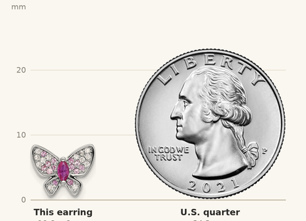 Classique True Size: Sterling Silver Rhodium-plated Pink and White CZ Butterfly Post Earrings shown next to a US quarter (24.3 mm)