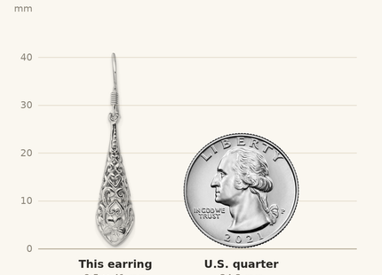 Classique True Size: Sterling Silver Rhod-plated Polished Puffed Filigree Flower Earrings shown next to a US quarter (24.3 mm)