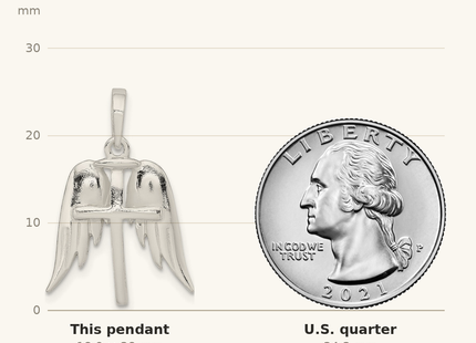 Classique True Size: Sterling Silver Polished Wings And Cross Pendant shown next to a US quarter (24.3 mm)