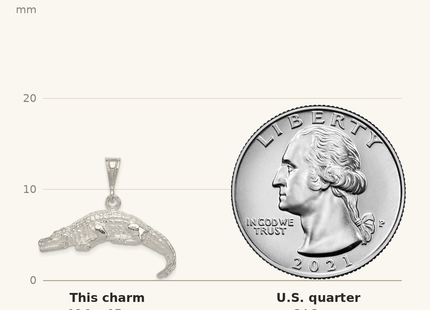 Classique True Size: Sterling Silver Alligator Charm shown next to a US quarter (24.3 mm)
