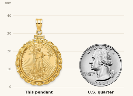 Classique True Size: Wideband Distinguished Coin Jewelry 14k Polished Wide Twisted Wire Mounted 1/4oz American Eagle Screw Top Coin Bezel Pendant shown next to a US quarter (24.3 mm)