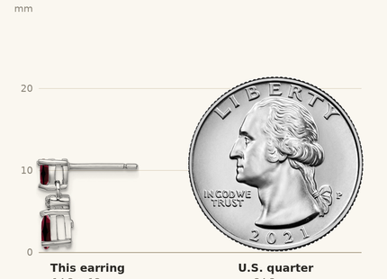 Classique True Size: Sterling Silver Rhodium Pear Garnet and Diamond Post Earrings shown next to a US quarter (24.3 mm)