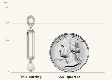 Classique True Size: Sterling Silver Rhodium-plated Link with FWC Pearl Dangle Earrings shown next to a US quarter (24.3 mm)