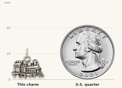 Classique True Size: Sterling Silver Antiqued Train Charm shown next to a US quarter (24.3 mm)