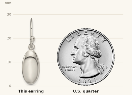 Classique True Size: Sterling Silver Oval Bead Dangle Earrings shown next to a US quarter (24.3 mm)