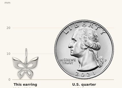 Classique True Size: White Ice Sterling Silver Rhodium-plated Diamond Butterfly Dangle Earrings shown next to a US quarter (24.3 mm)