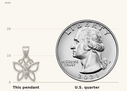 Classique True Size: Sterling Silver CZ Butterfly Pendant shown next to a US quarter (24.3 mm)
