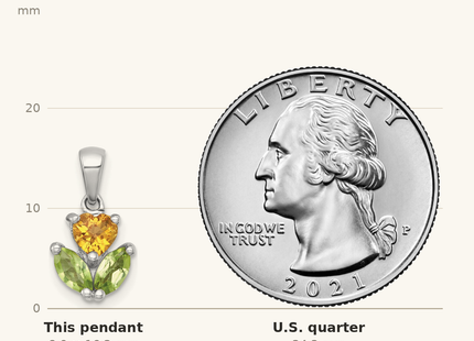 Classique True Size: Sterling Silver Rhodium-plated Polished Heart Citrine and Peridot Flower Pendant shown next to a US quarter (24.3 mm)