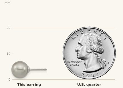 Classique True Size: Majestic Sterling Silver Rhodium-plated 8- Grey Imitation Shell Pearl Stud Earrings shown next to a US quarter (24.3 mm)