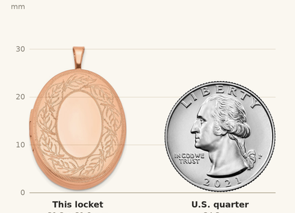 Classique True Size: Sterling Silver Rose Gold-plated Leaf Border Oval Locket shown next to a US quarter (24.3 mm)
