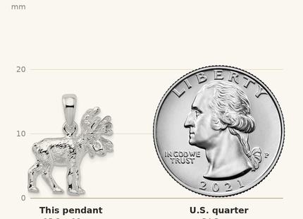 Classique True Size: De-Ani Sterling Silver Rhodium-Plated Textured 3D Standing Moose Pendant shown next to a US quarter (24.3 mm)