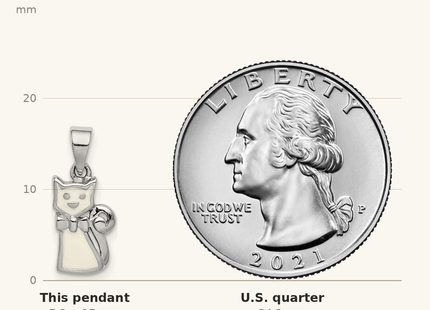 Classique True Size: Sterling Silver RH-plated Polished White Enameled Cat Children's Pendant shown next to a US quarter (24.3 mm)