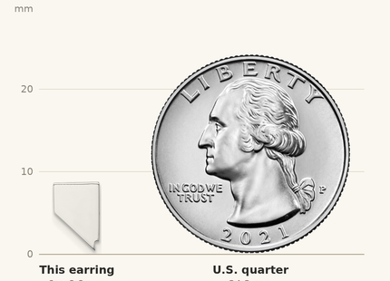 Classique True Size: Sterling Silver/Rhodium-plated Nevada State Earrings shown next to a US quarter (24.3 mm)