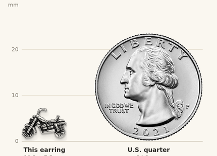 Classique True Size: Sterling Silver Rhodium-plated Antiqued Motorcycle Post Earrings shown next to a US quarter (24.3 mm)