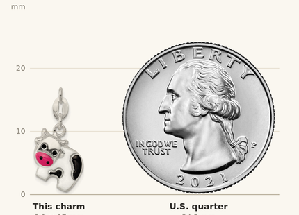 Classique True Size: Sterling Silver Enameled Cow Charm shown next to a US quarter (24.3 mm)