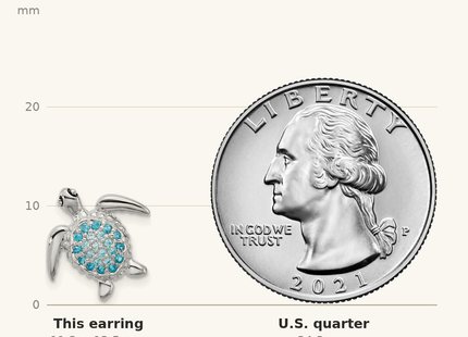 Classique True Size: Sterling Silver Rh-plated Polished CZ Turtle Post Earrings shown next to a US quarter (24.3 mm)