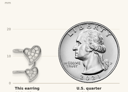 Classique True Size: Sterling Silver Rhodium-plated Polished CZ Double Heart Right Cuff Earring shown next to a US quarter (24.3 mm)
