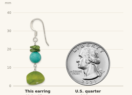 Classique True Size: Sterling Silver Jade/Green Coral/Blue Dyed Howlite Dangle Earrings shown next to a US quarter (24.3 mm)