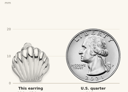 Classique True Size: Sterling Silver Rhodium-plated Polished Non-Pierced Shell Earrings shown next to a US quarter (24.3 mm)