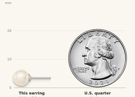 Classique True Size: Sterling Silver Rhodium-plated 7- White Round Freshwater Cultured Pearl Post Earrings shown next to a US quarter (24.3 mm)