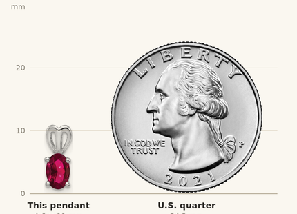 Classique True Size: Sterling Silver Rhodium-plated Created Ruby Pendant shown next to a US quarter (24.3 mm)