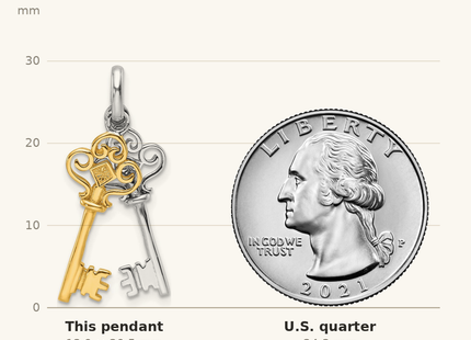 Classique True Size: Sterling Silver Rhodium and Gold-tone 2 Piece Dangle Key Pendant shown next to a US quarter (24.3 mm)
