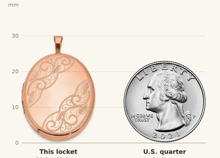 Classique True Size: Sterling Silver Rose Gold-plated Swirled Oval Locket shown next to a US quarter (24.3 mm)