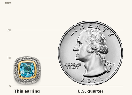 Classique True Size: Shey Couture Sterling Silver with 14K Accent Antiqued Cushion Bezel Blue Topaz Post Earrings shown next to a US quarter (24.3 mm)