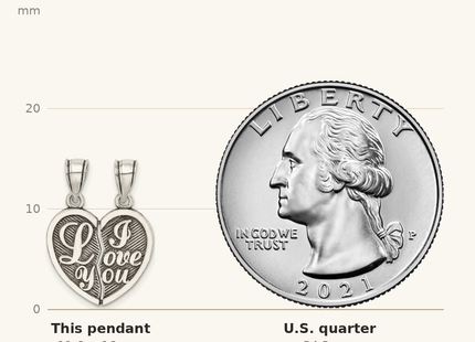 Classique True Size: Sterling Silver Antiqued Mini I Love You Break Apart Heart Pendant shown next to a US quarter (24.3 mm)
