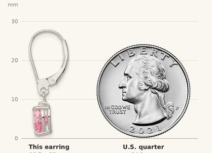 Classique True Size: Sterling Silver Polished Pink CZ Heart Leverback Dangle Earrings shown next to a US quarter (24.3 mm)