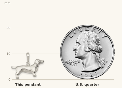 Classique True Size: Sterling Silver Dachshund Pendant shown next to a US quarter (24.3 mm)