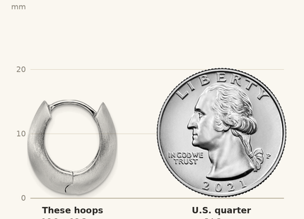 Classique True Size: Sterling Silver Rhodium-plated Brushed Tapered Hinged Hoop Earrings shown next to a US quarter (24.3 mm)