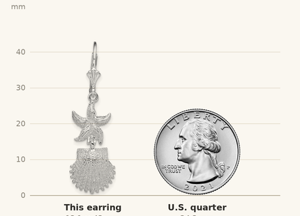 Classique True Size: De-Ani Sterling Silver Rhodium-Plated Starfish and Shell Leverback Earrings shown next to a US quarter (24.3 mm)