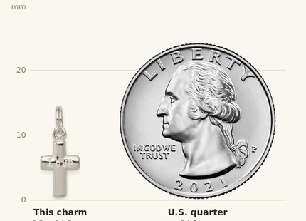 Classique True Size: Sterling Silver Polished LOVE Cross Charm shown next to a US quarter (24.3 mm)