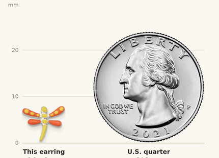 Classique True Size: Sterling Silver Polished Yellow and Orange Enameled Dragonfly Childrens Post Earrings shown next to a US quarter (24.3 mm)