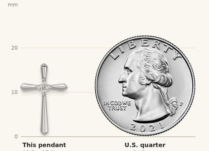 Classique True Size: Sterling Silver Rhodium plated CZ Cross Chain Slide Pendant shown next to a US quarter (24.3 mm)