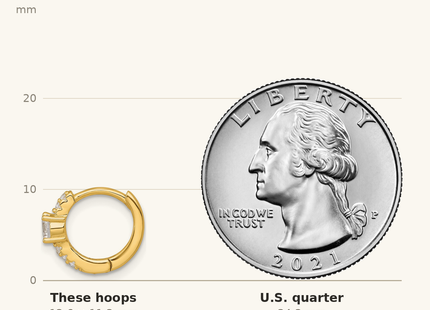 Classique True Size: Sterling Silver Gold-tone Polished CZ Round Hinged Hoop Earrings shown next to a US quarter (24.3 mm)
