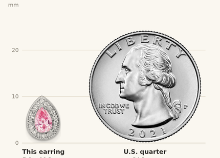 Classique True Size: Sterling Silver Rhodium Plated Pink and Clear CZ Post Earrings shown next to a US quarter (24.3 mm)