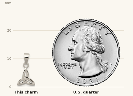 Classique True Size: Sterling Silver Trinity Charm shown next to a US quarter (24.3 mm)