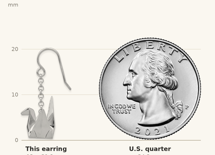Classique True Size: Sterling Silver Rhodium-plated Origami Crane Dangle Earrings shown next to a US quarter (24.3 mm)