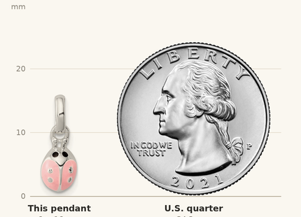 Classique True Size: Sterling Silver Polished Pink & Black Enameled Ladybug Children's Pendant shown next to a US quarter (24.3 mm)