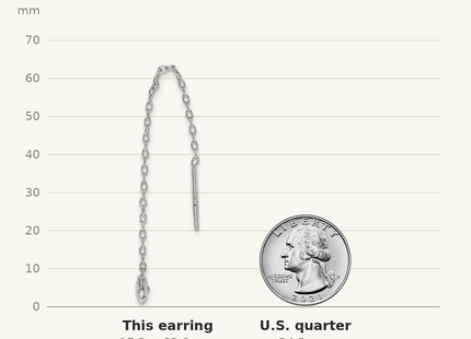 Classique True Size: Sterling Silver Rhodium-plated CZ Bezel Chain Threader Earrings shown next to a US quarter (24.3 mm)