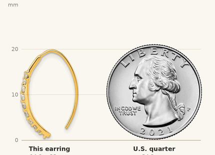 Classique True Size: Sterling Silver Gold-tone Polished Graduated CZ Threader Earrings shown next to a US quarter (24.3 mm)
