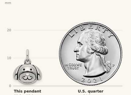 Classique True Size: Sterling Silver Rhodium-plated Antiqued Dog Head Pendant shown next to a US quarter (24.3 mm)