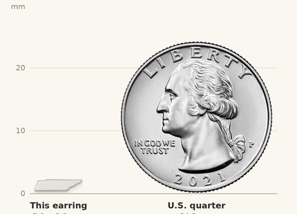 Classique True Size: Sterling Silver/Rhodium-plated Tennessee State Earrings shown next to a US quarter (24.3 mm)