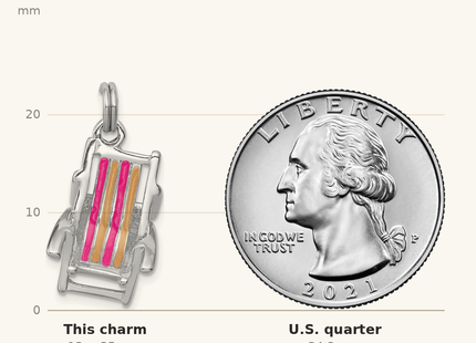 Classique True Size: Sterling Silver Rhodium-platedEnamel Beach Chair Charm shown next to a US quarter (24.3 mm)