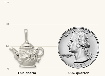 Classique True Size: Sterling Silver Teapot Charm shown next to a US quarter (24.3 mm)