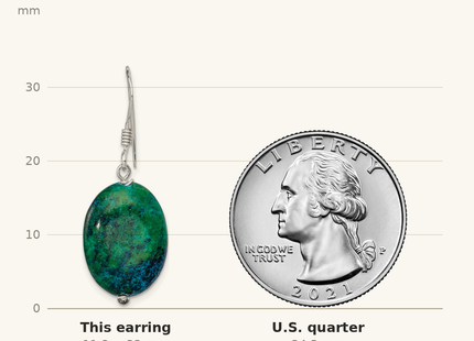 Classique True Size: Sterling Silver Serpentine Earrings shown next to a US quarter (24.3 mm)