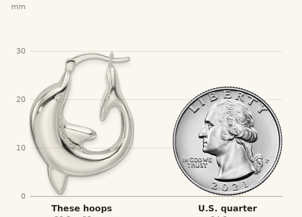 Classique True Size: Sterling Silver Polished Dolphin Round Hoop Earrings shown next to a US quarter (24.3 mm)